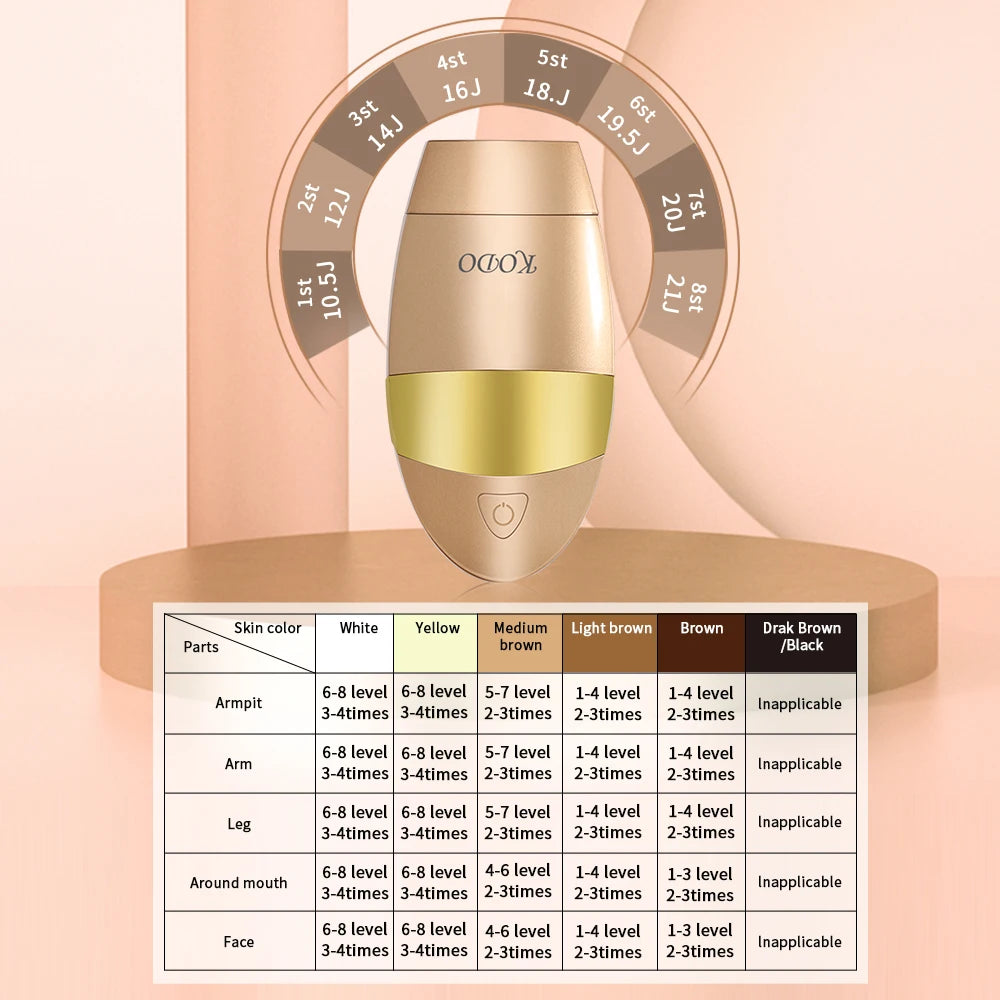 Gracefully Glowing 4-in-1 Ice IPL Hair Removal & Skin Rejuvenation Device