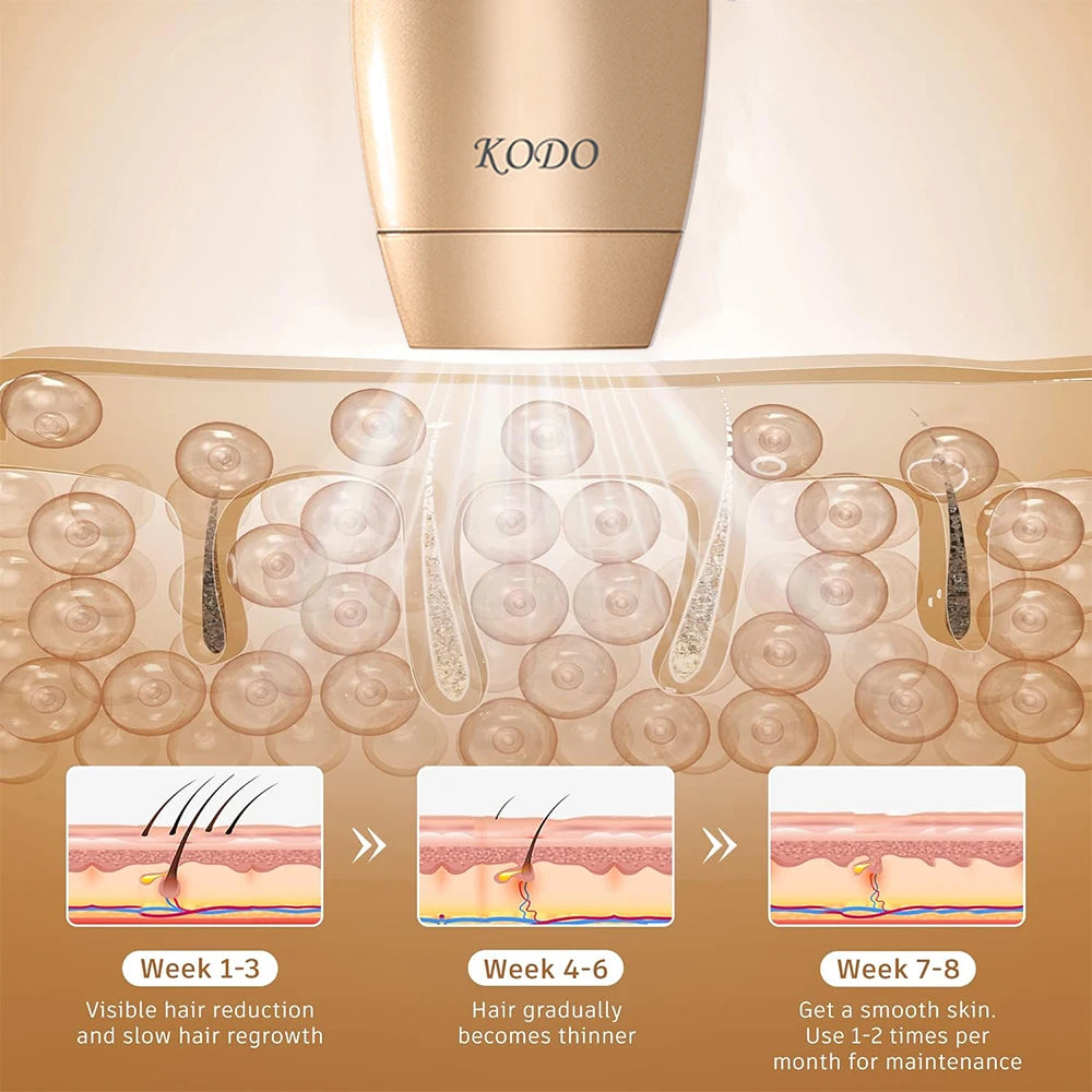 Gracefully Glowing 4-in-1 Ice IPL Hair Removal & Skin Rejuvenation Device