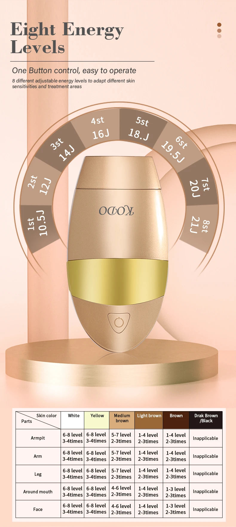 Gracefully Glowing 4-in-1 Ice IPL Hair Removal & Skin Rejuvenation Device