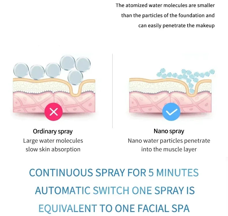 Gracefully Glowing Mini Nano Facial Mister – Hydrating Mist Steamer