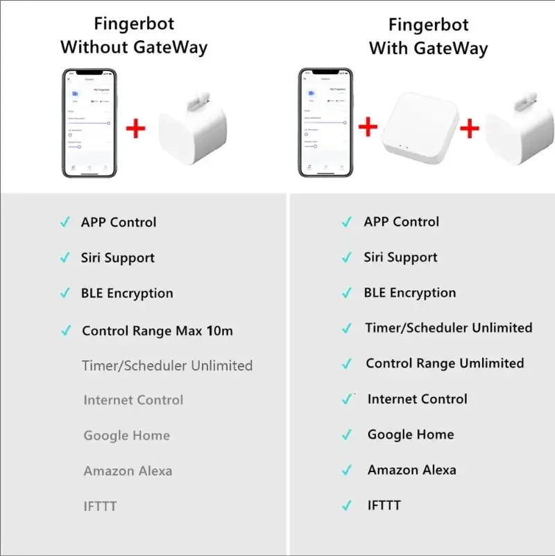 Gracefully Automated: Smart Finger Robot Switch for Hands-Free Home Control