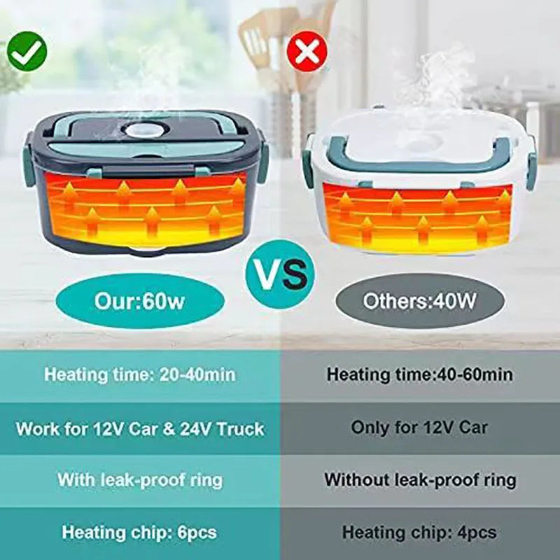 Gracefully Warm™ Electric Lunchbox – Portable Heated Meal Carrier