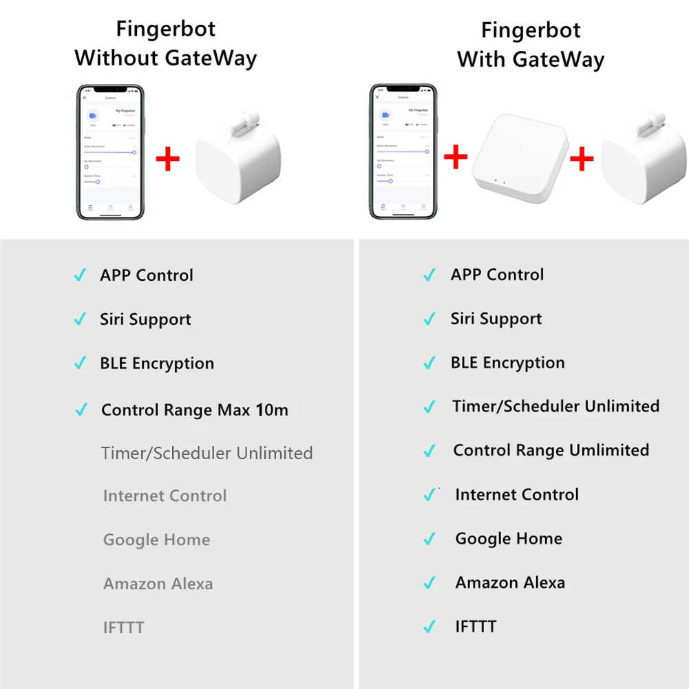 Gracefully Automated: Smart Finger Robot Switch for Hands-Free Home Control
