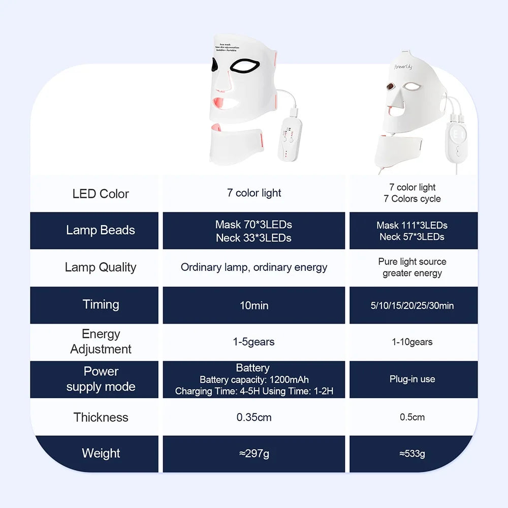 Gracefully Glowing™ 7-Color Silicone LED Therapy Mask – Wireless Red Light Skin Rejuvenation & Repair (Face + Neck)